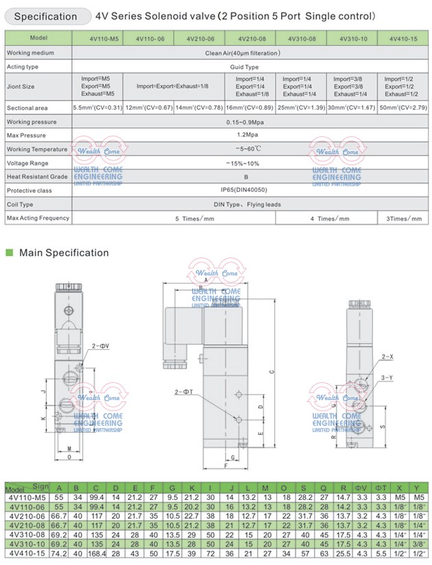 4V Series Solenoid Valve,Solennoid Valve,โซลินอลยล์วาล์ว