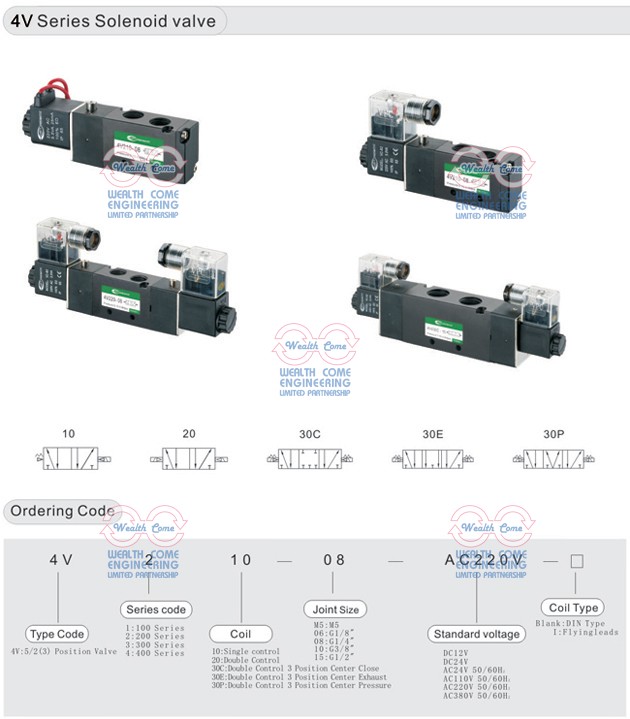 4V Series Solenoid Valve,Solennoid Valve,โซลินอลยล์วาล์ว