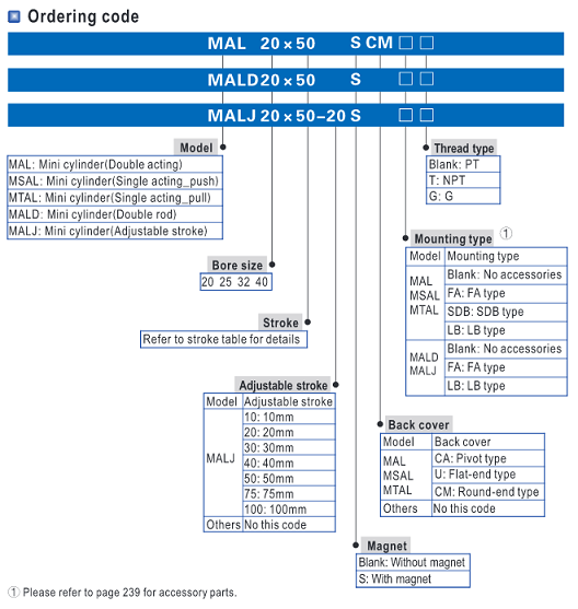 รายละเอียด กระบอกลม รุ่น mal/ma