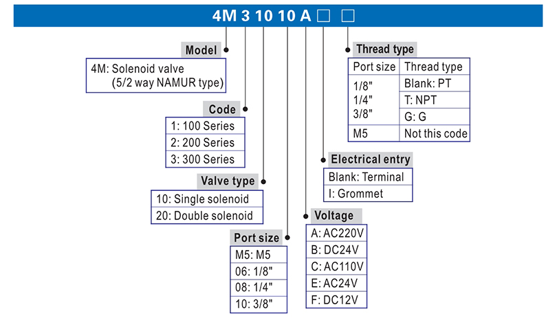 โซลินอยด์วาล์วลม 12V 4m210-08