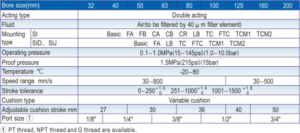  กระะบอกลมขนาดมาตรฐาน AirTac SI-80