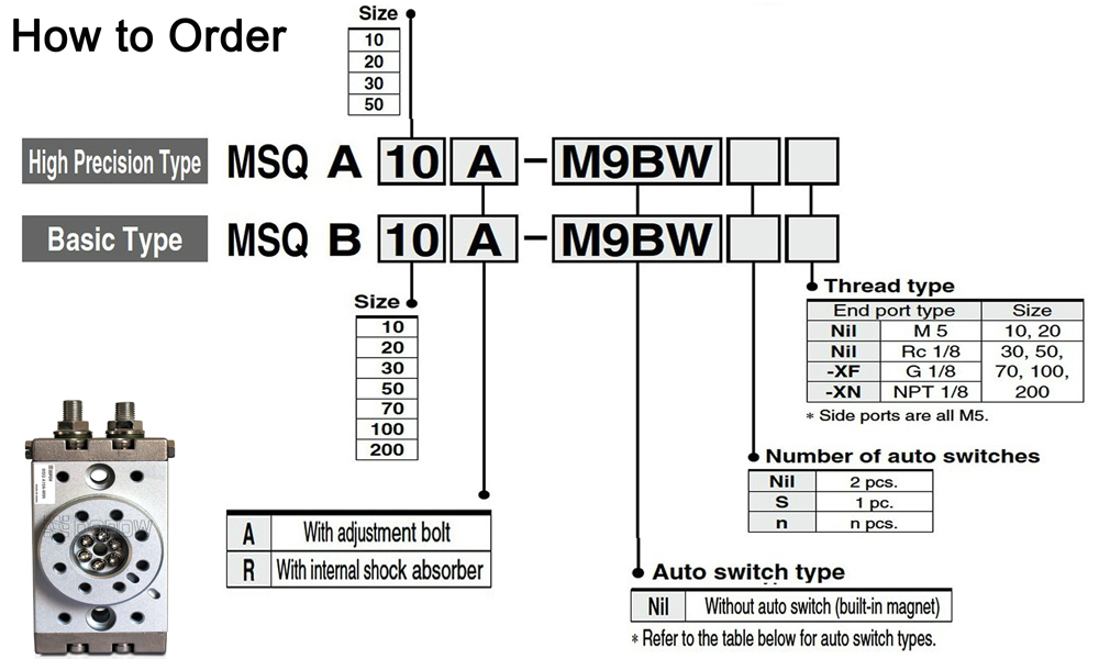ข้อมูลกระบอกลมโรตารี่ msq series rotary table
