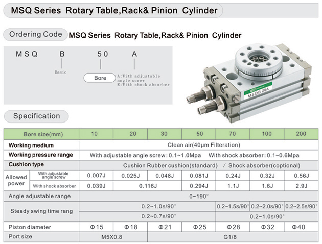 ข้อมูลเพิ่มเติมกระบอกลม msq rotary table rack and pinion