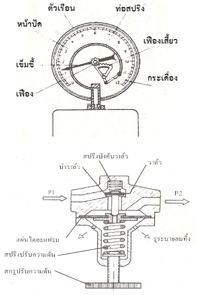 สัญลักษณ์ชุดปรับแรงดันลม regulator