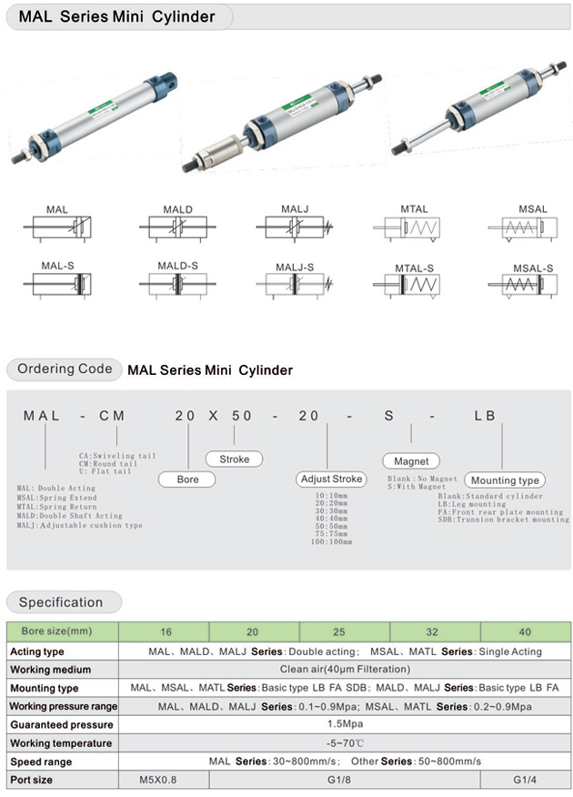 กระบอกลมขนาดเล็ก mal series mini cylinder