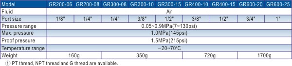 สเปคชุดปรับแรงดันลม Regulator แอร์แทค AirTac รุ่น GR600-20