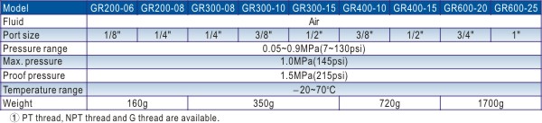 สเปคชุดปรับแรงดันลมแอร์แทค AirTac รุ่น GR600-25