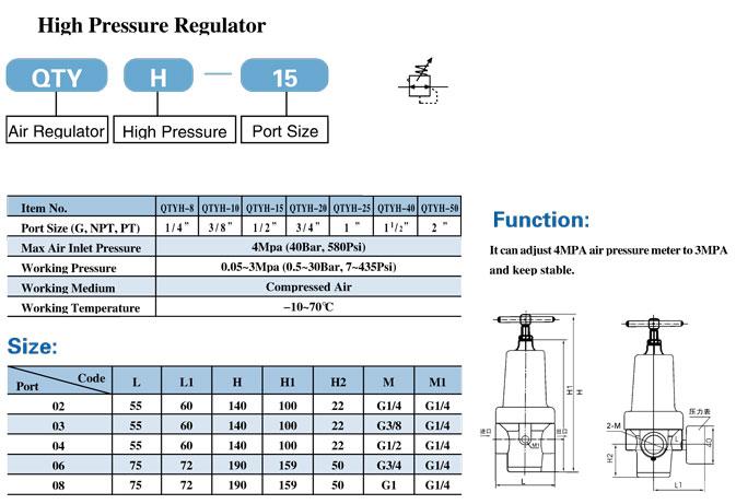 ชุดปรับแรงดันลม H sereis high pressure series,air service unit