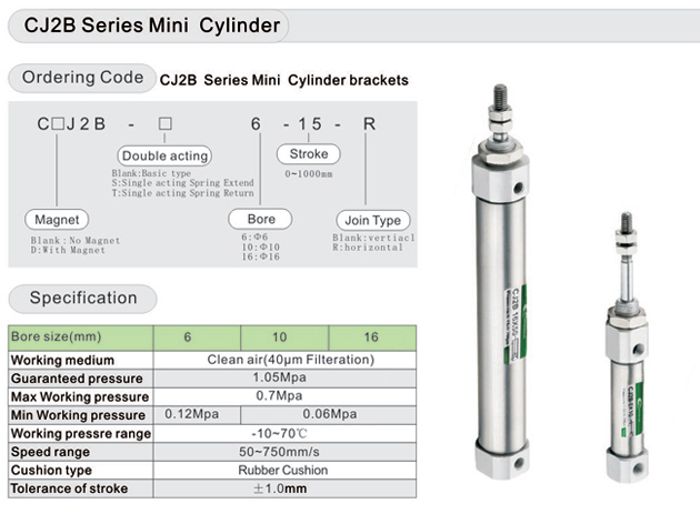 ordering code ของกระบอกลมขนาดเล็กรุ่น CJ2B