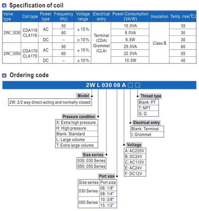 ตัวอย่างการ ordering ของวาล์วลม airtac 2WL030-06