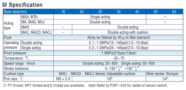 ตัวอย่างสเปคกระบอกลมขนาดเล็ก ma airtac