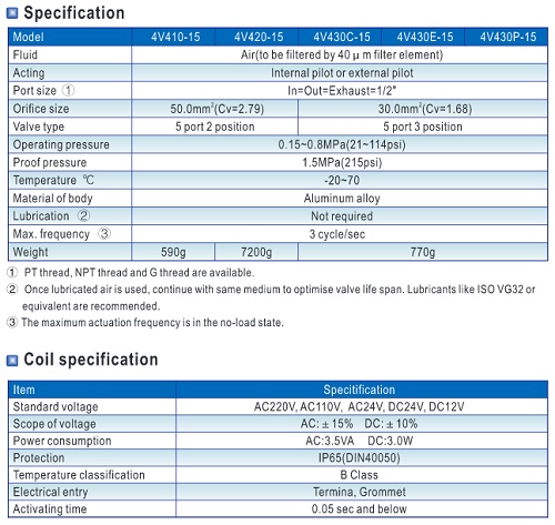 ข้อมูลทั่วไปของ 4v series