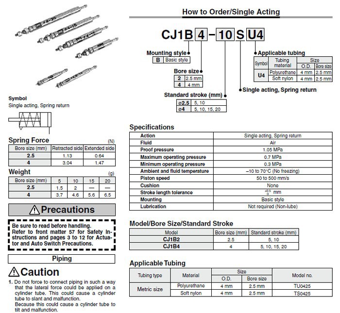 ข้อมูลเบื้องต้นของกระบอกลมรุ่น CJ1B