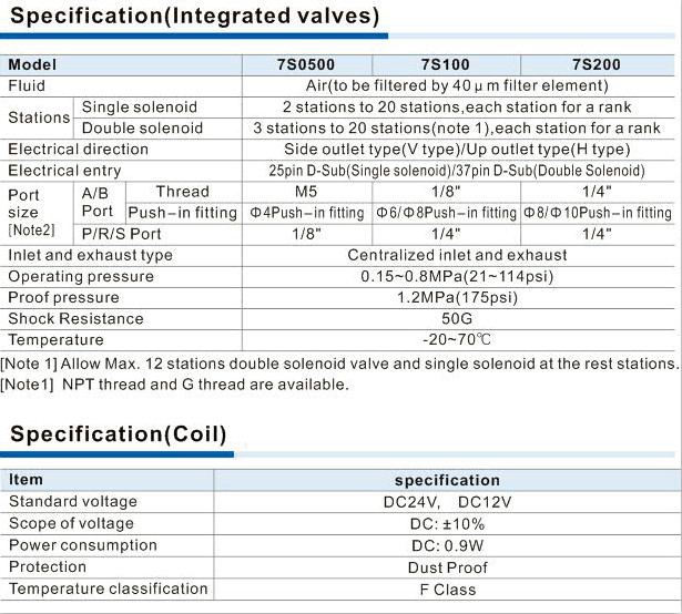 ข้อมูลเพิ่มเติมของวาล์วลม 7S Series