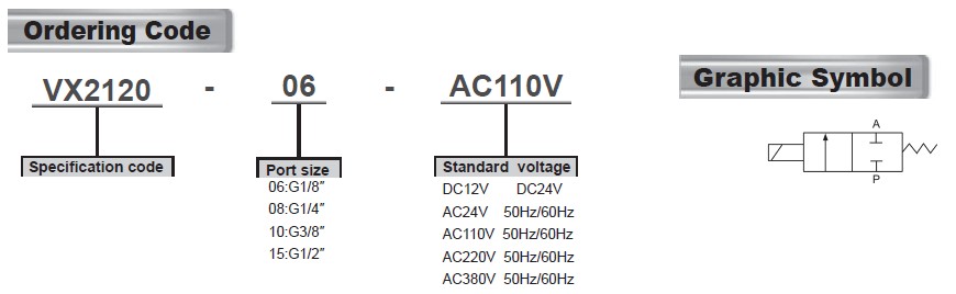 ordering code โซลินอยด์วาล์วน้ำ/ลม รุ่น VX Series