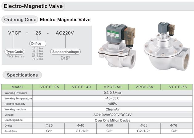 ข้อมูลเพิ่มเติมเกี่ยวโซลินอย์วาล์วพัลส์วาล์ว VPCF/VPCYF