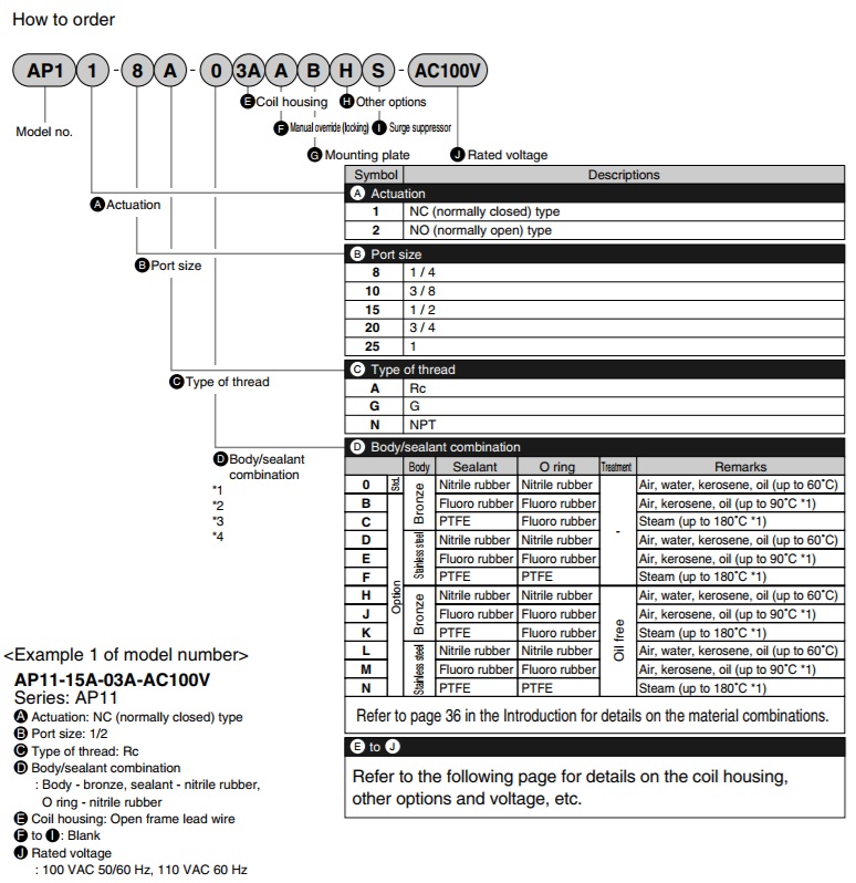 ordering code โซลินอยด์วาล์ว CKD AP11-15A-C4A-AC220V