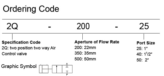 ตัวอย่างการ ordering วาล์วลม 2Q Series