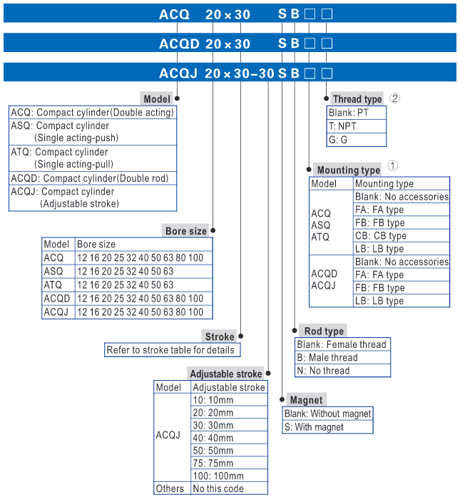 กระบอกลมรุ่น acq รหัสโค๊ด