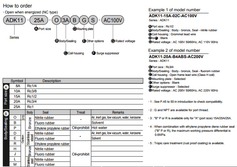 ordering code โซลินอยด์วาล์ว CKD ADK11/12 Series