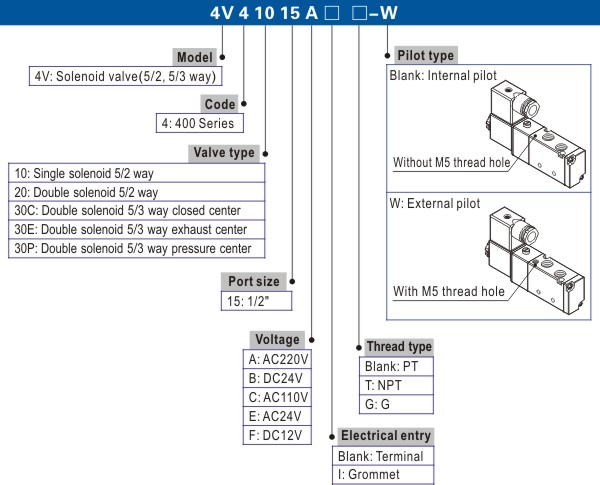 ตารางข้อมูลทั่วไปของ 4v series